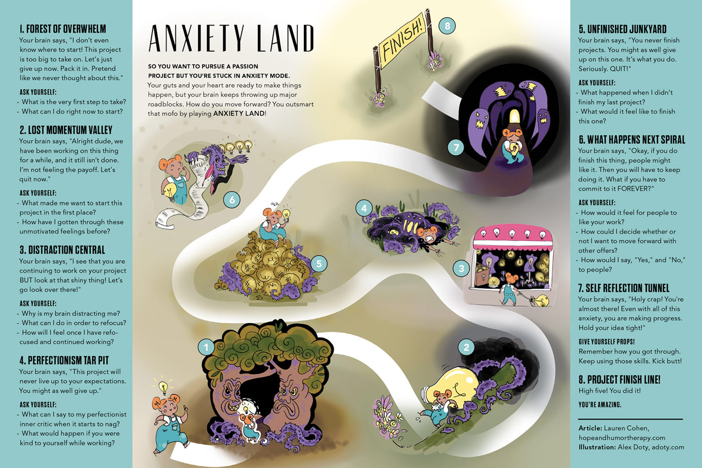 Anxiety Land by Lauren Cohen, Illustrated by Alex Doty